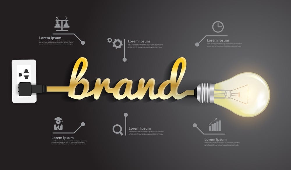 Innovative Features Redefining Brand Marketing Companies!